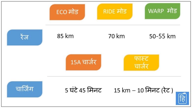 ather 450 charging cost