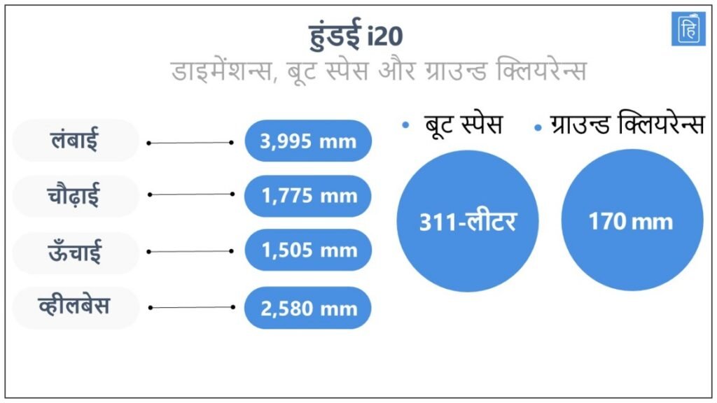 हुंडई i20 डाइमेंशन्स इमेज