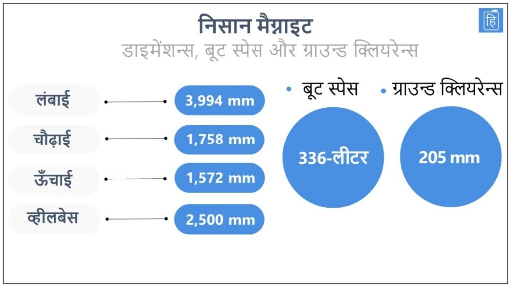 निसान मैग्नाइट डाइमेंशन्स इमेज 