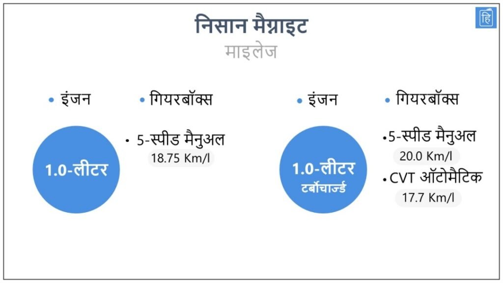 निसान मैग्नाइट माइलेज इमेज